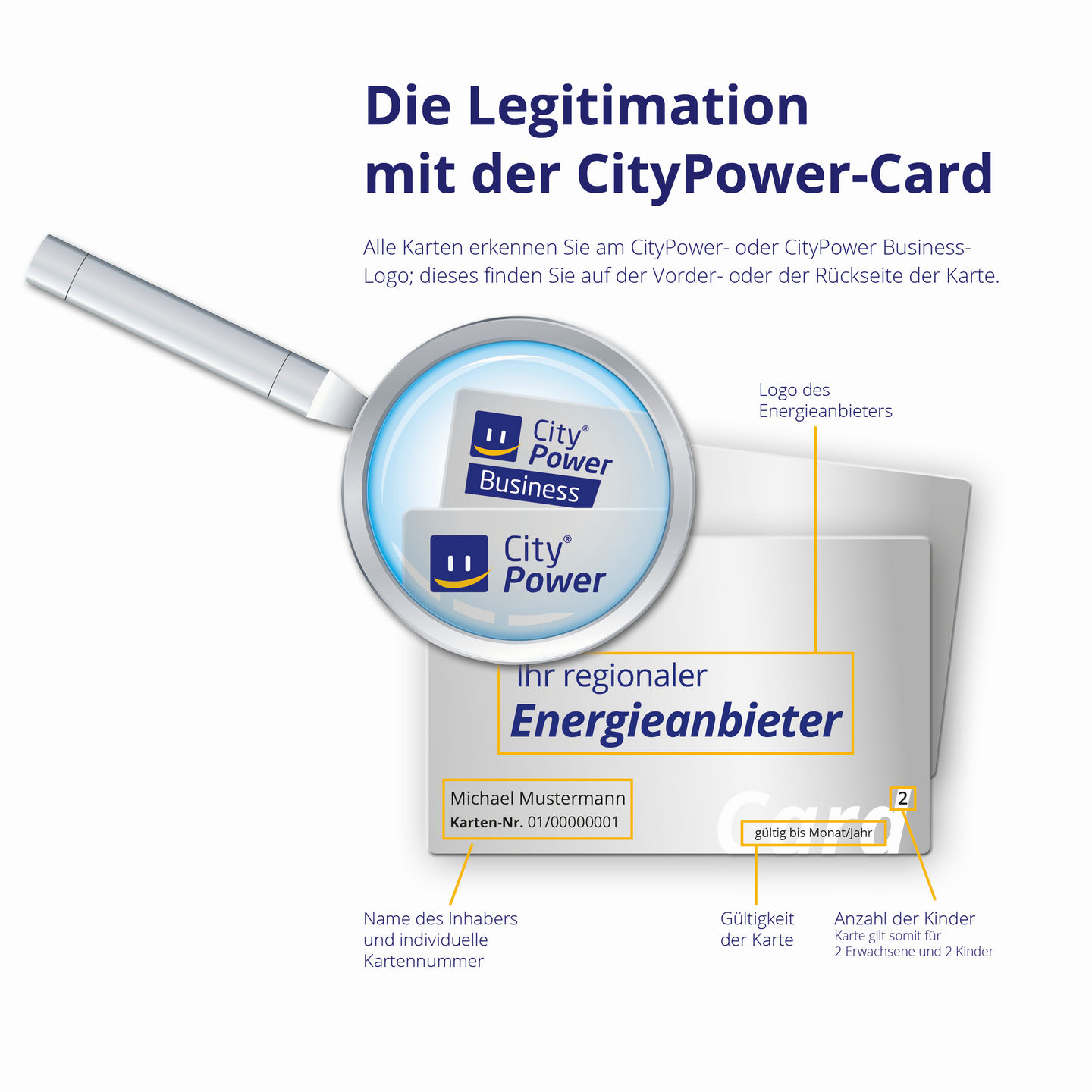 Erklärungen zur Legitimierung mit der CityPower-Card